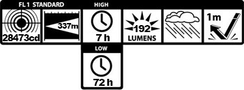 ML25LT 2C LED