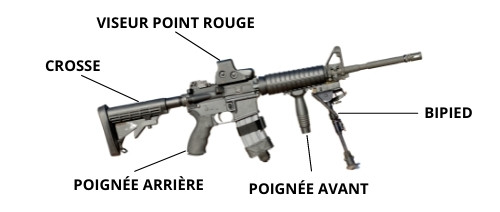 Les armes d'alarme dans le viseur - Site officiel de l'Union