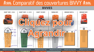 Comparatif couverture de survie SOL BIVVY